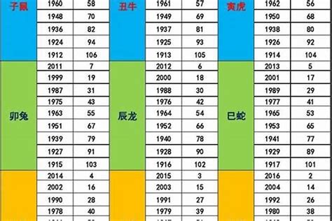 1993年 五行